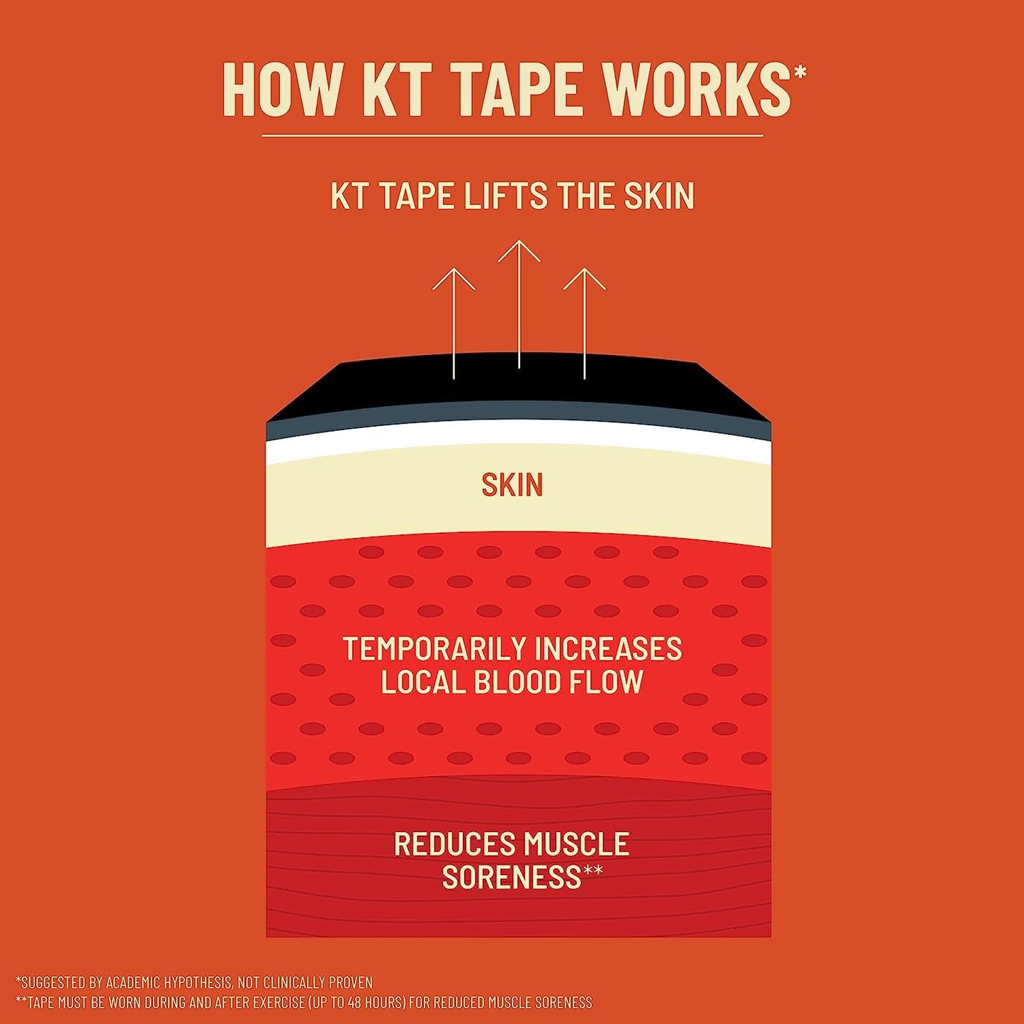 KT Tape Pro Wide Jumbo Kinesiology Therapeutic Sports Tape