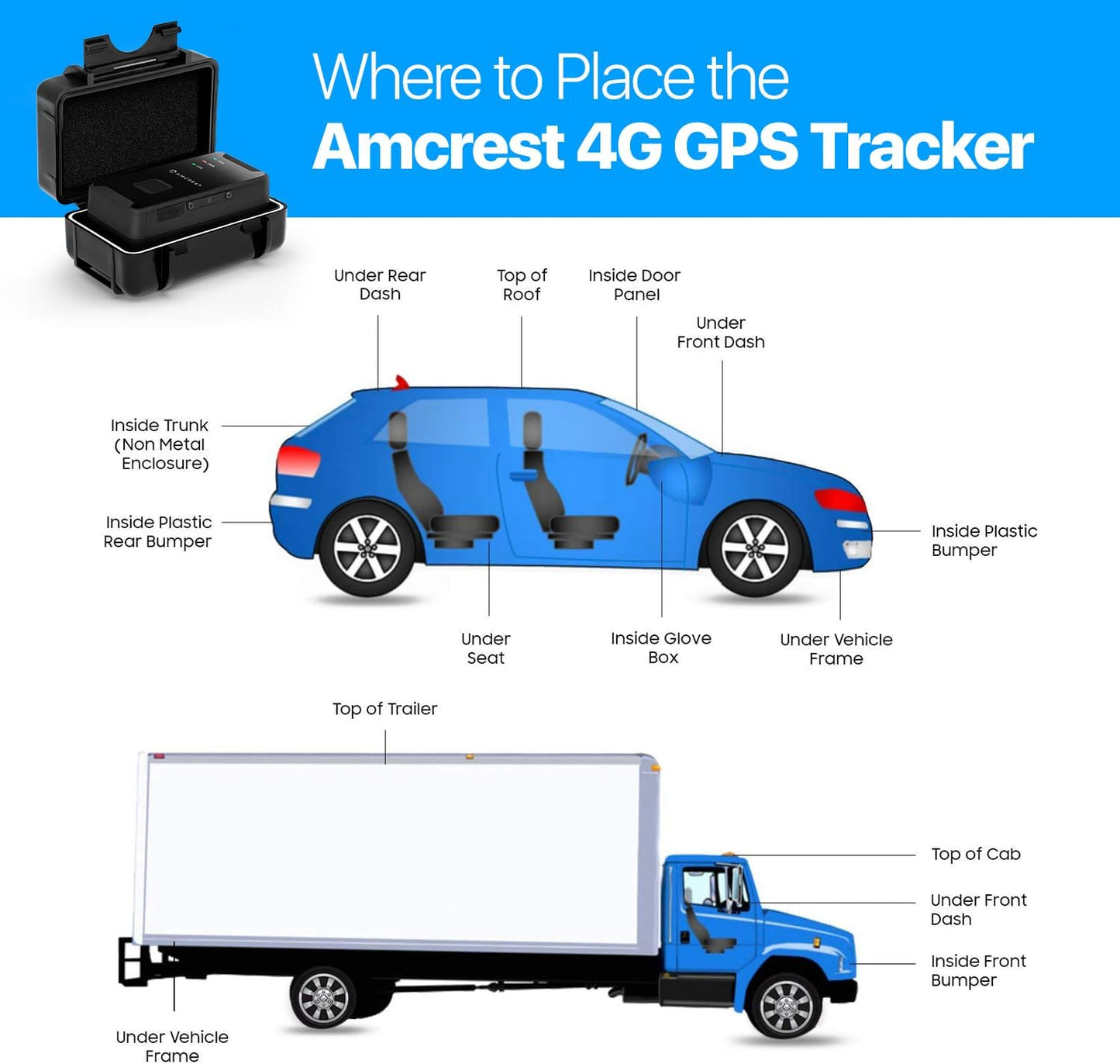 Amcrest GL300 (4G Assets, GPS GPS Tracker for Vehicles LTE) - Portable Mini Hidden Real-Time GPS Tracking Device