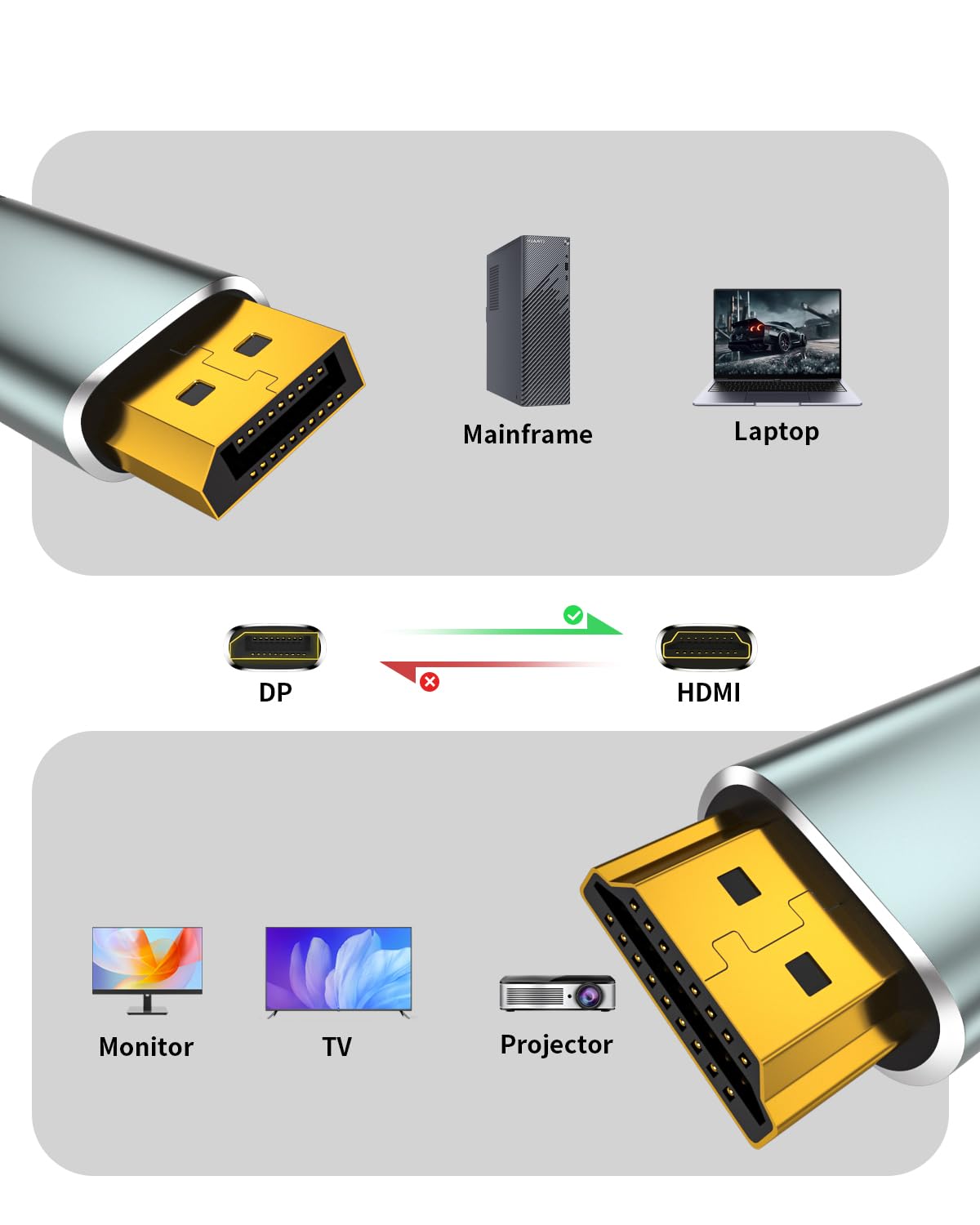 4K 10Feet, 4K@60Hz/2K@120Hz, 1.2 1.4 DisplayPort to HDMI Cable Supports Uni-Direction DP Computer to HDMI Screen Cable