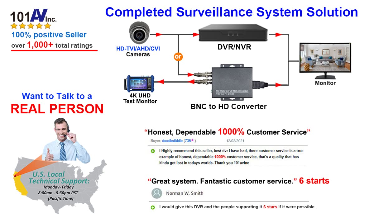 101AV IPS Touch Screen Security CCTV 7” 7in1 Test Monitor Support IP cam, Standard Analog Camera (CVBS) & HD TVI/AHD/CVI Camera up to 8MP