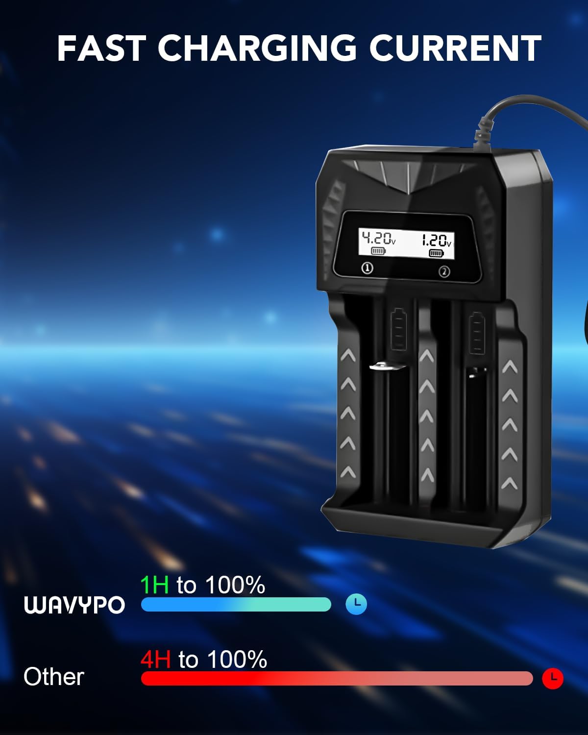 WAVYPO 18650 2 21700 LiFePO4 Battery Charger, Bays Smart Universal Charger with LCD Display for Rechargeable Batteries
