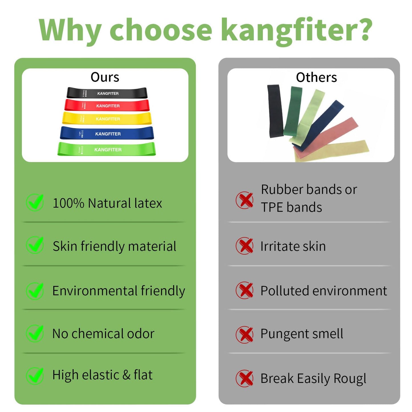 KANGFITER 100 PCS Bulk Resistance Bands Latex, Loop Exercise Bands Set for Gym Members Sports Class Students Gift, 5 Pieces Each Set with Storage Bag, Fitness Bands for Outdoor Home Gym Yoga Pilates