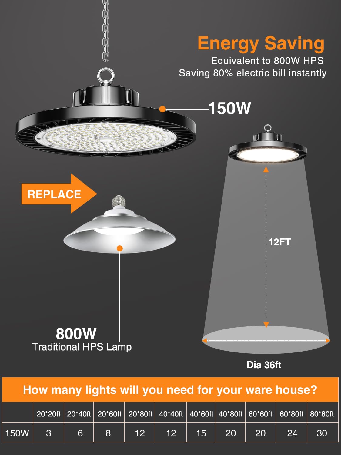ONLYLUX UFO LED High Bay Lights 5000K 150W 6 Pack, Led Shop Lights Commercial Bay Lighting for Garage Workshop Warehouse, Super Bright Daylight, 22500 LM, 120V, Power Cord Included