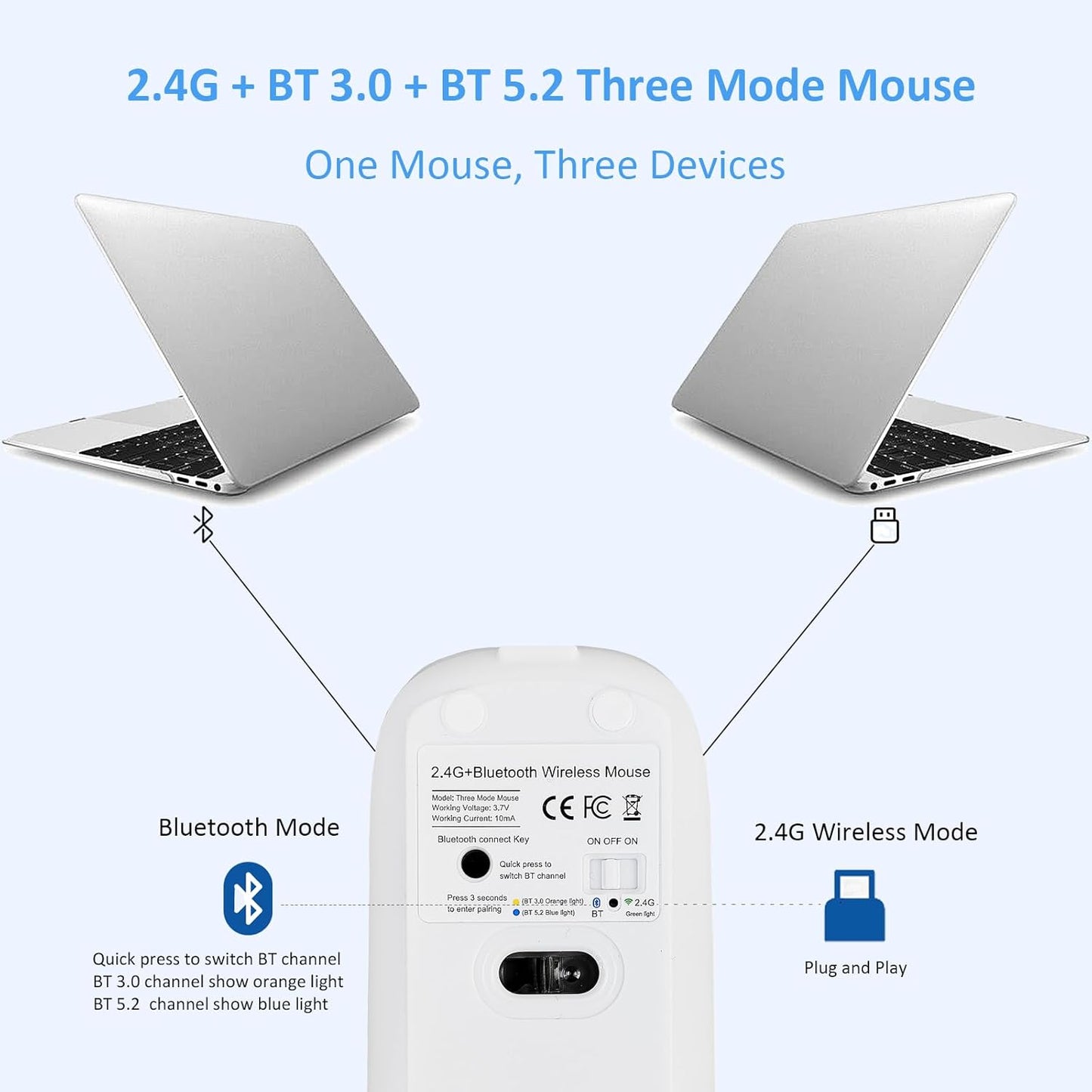 SUNGI Mode(Bluetooth5.2+USB),Silent Bluetooth Wireless Mouse Dual Rechargeable mice with USB-C to USB Adapter