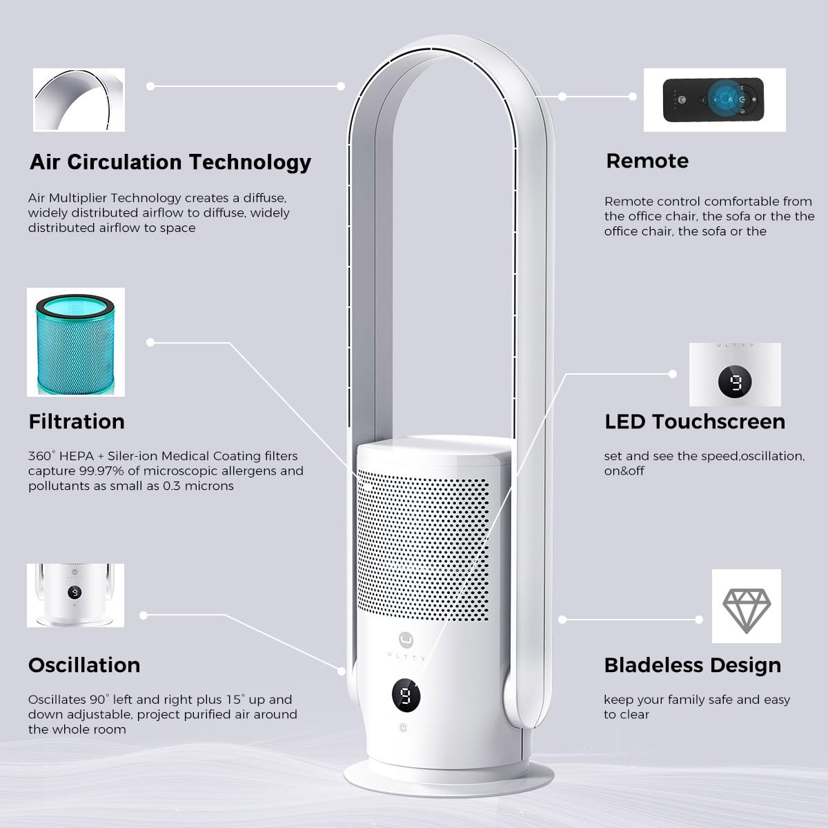 U ULTTY Bladeless Fan with Air Purifier, Quiet Tower Fan with Remote, Touch, 9 Speeds, 8H Timer, HEPA Filter 99.97%, 90° Oscillation Fans, Floor Fans Powerful for Home Office Room, CR022D White