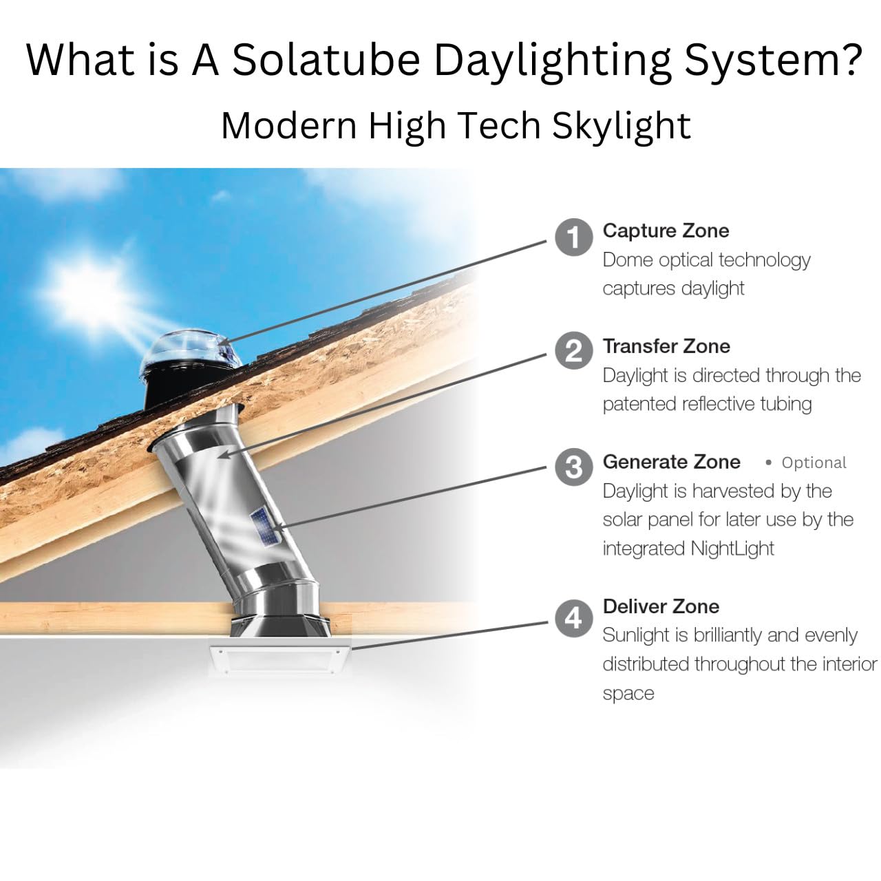 Solatube® 160 ISn 10-inch Tubular Skylight with Integrated Solar NightLight – 40-inch Reach for Bathrooms & Hallways – Includes 2 x 20 Extension Tubes
