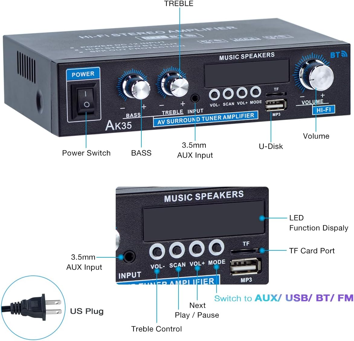 AK35 5.0 2.0 30Wx2 Bluetooth Stereo Amplifier, Channel Mini Audio Receiver, Home HiFi Audio Amp with Bass/Treble
