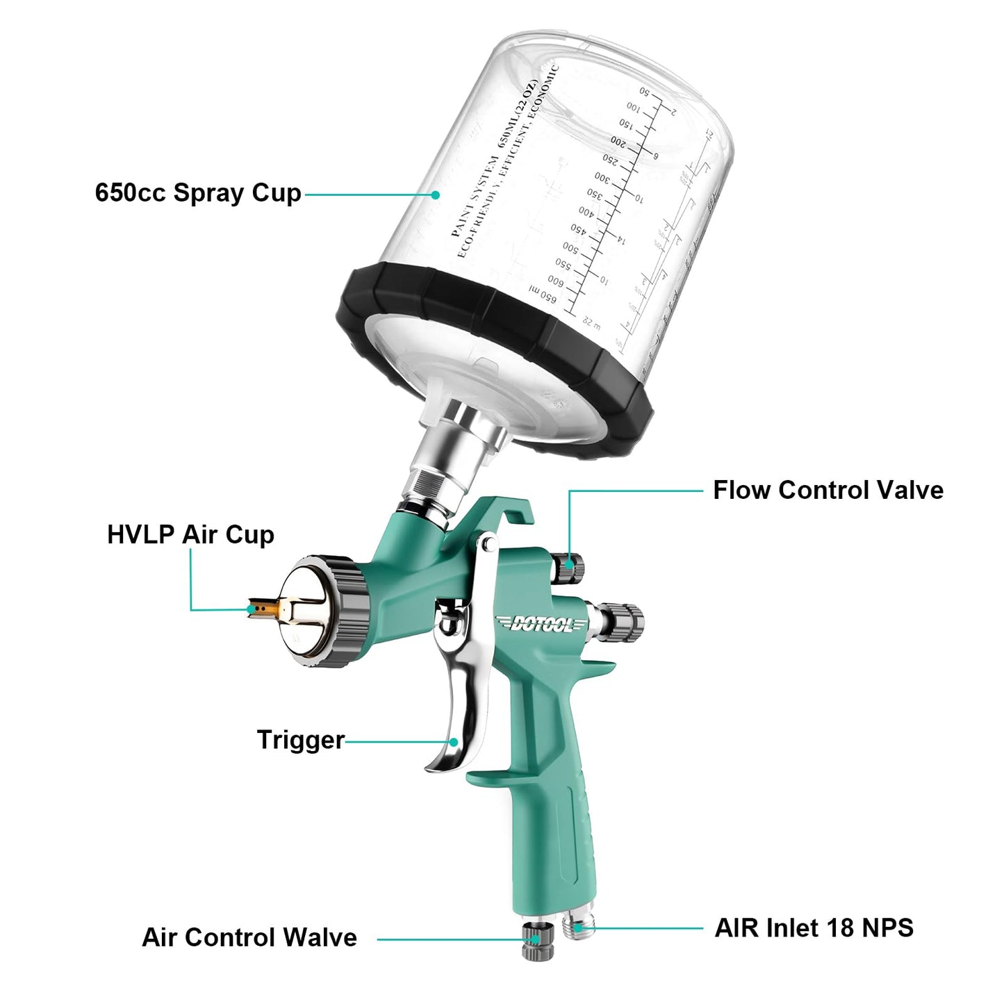 DOTOOL LVLP Air Spray Gun with 1.3/1.5/1.7mm Nozzles & Air Regulator,Automotive Paint Gun Kit, Paint Gun for House Painting, Car, Furniture, Varnish and Top Coat