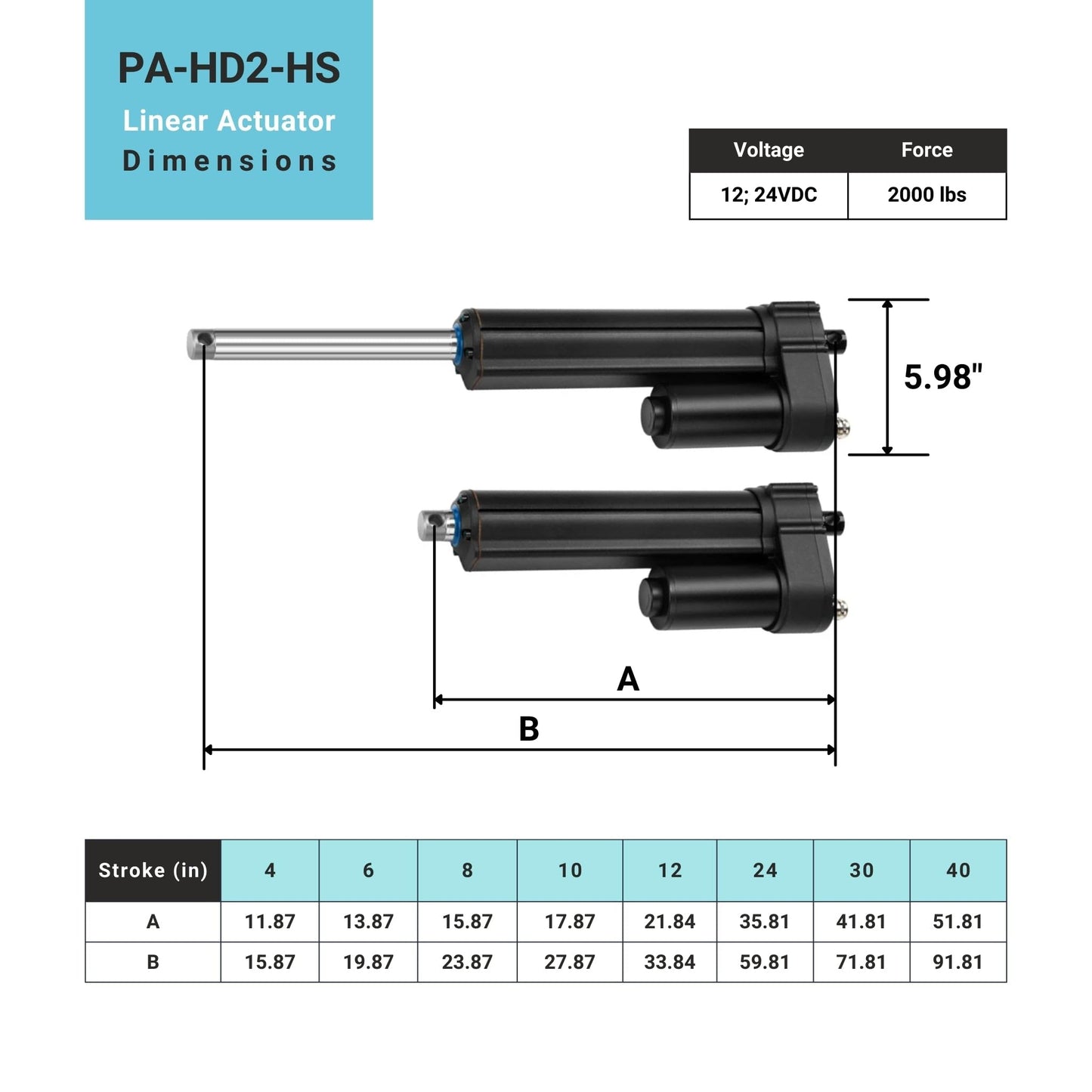 Progressive Automations 24V Heavy Duty Electric Linear Actuator - 4 inches Stroke, 450 lbs Force, IP67 Water-Resistant, Brushed DC Electric Motor for Agriculture, Solar Tracker, Construction