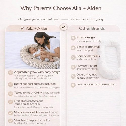 Aila+Aiden Baby Lounger - Organic Cotton Infant Lounger | Reversible & Portable Floor Lounger | Soft Washable Cover - Star Collection (Tan)
