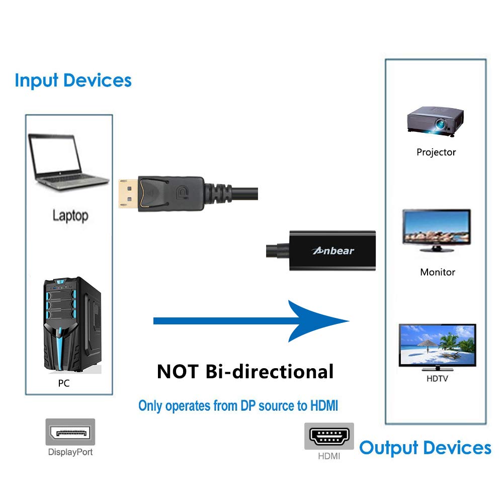 Anbear (1 Pack, DisplayPort to HDMI, Display Port Adapter to HDMI for Desktops and Laptops Connect to HDMI Displays DP)