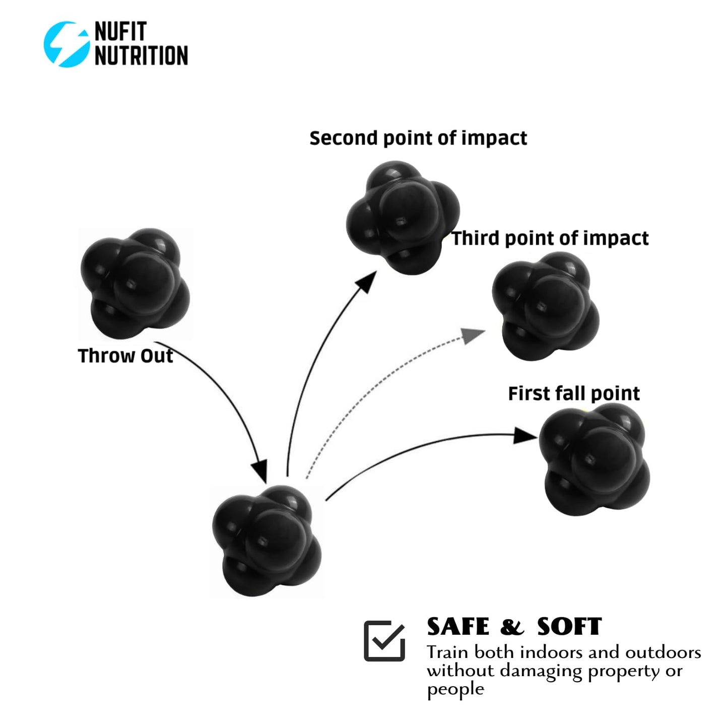 NuFit Sports Reaction Speed and Agility Training Ball - Baseball, Soccer, Volleyball, Basketball, and Tennis Reflex Trainer Equipment One Size