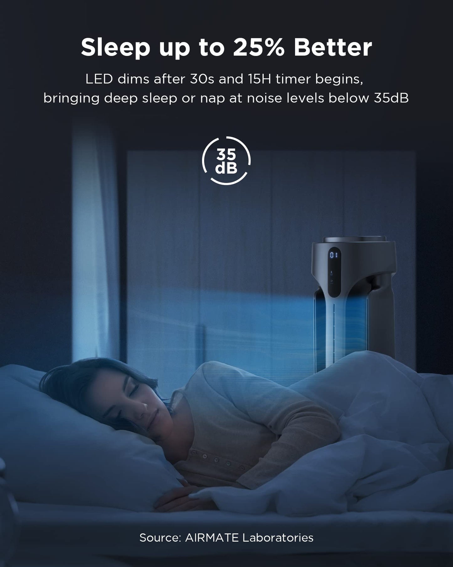 AIRMATE Air Purifier Bladeless Tower Fans, 1500CFM Large Air Volume, 45" 2-in-1 Standing Fan for Bedroom & Home, 28ft/s Velocity, 90° Oscillation, 15H Timer, Low Noise, Silver