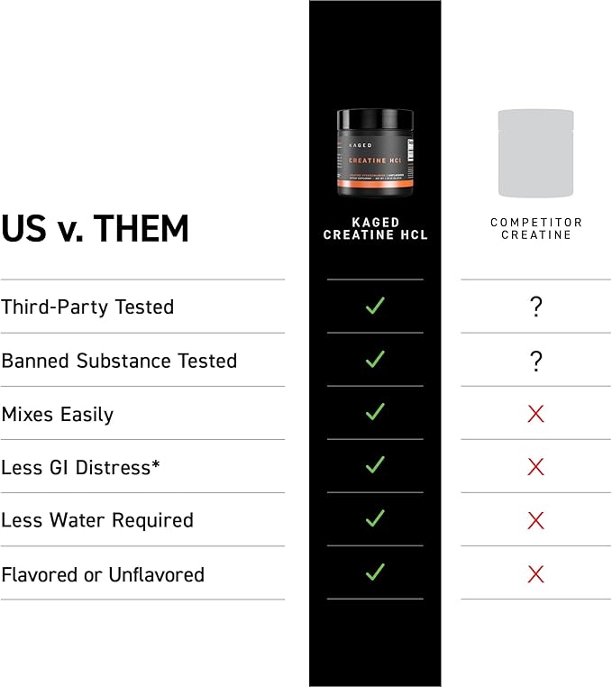 Kaged Creatine HCl Powder | Fruit Punch | Muscle Building & Recovery | Patented Creatine Hydrochloride Formula | Vegan, Gluten Free, Easily Digestible | Supplements for Men & Women | 75 Servings