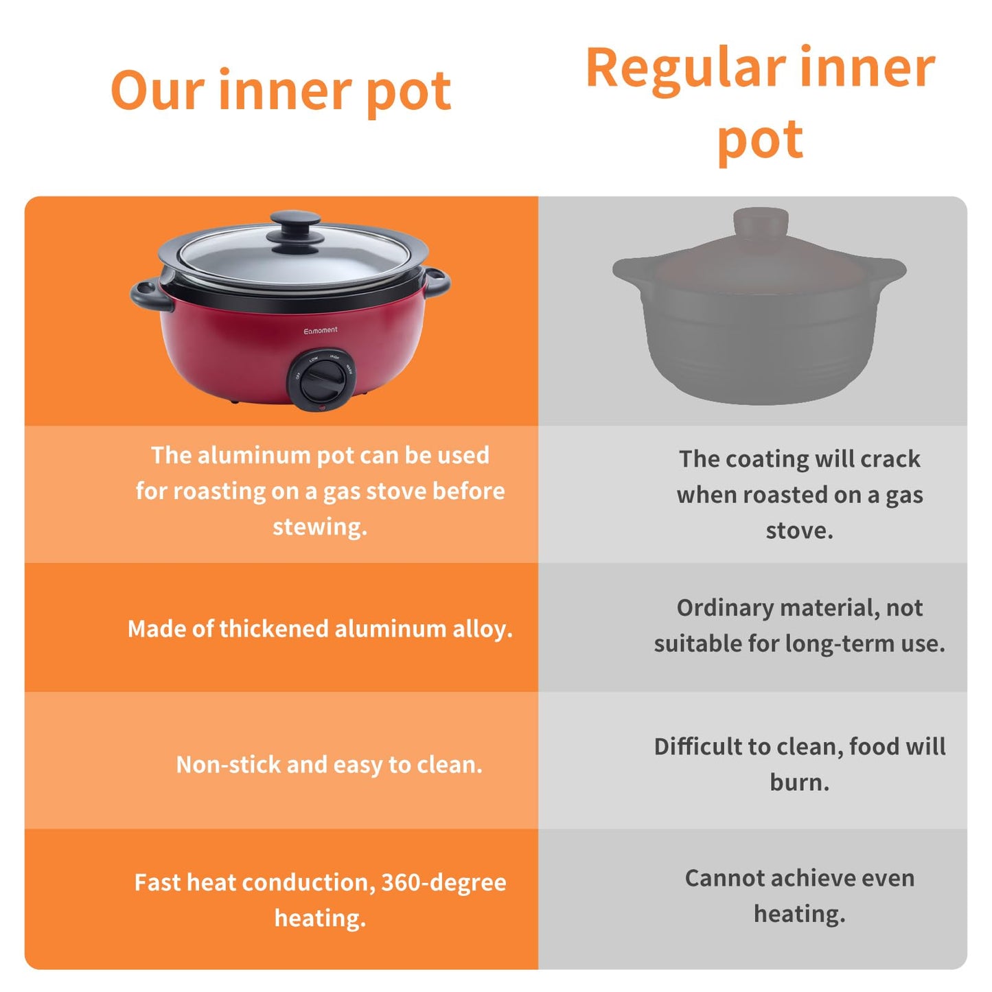 3.5 Quart Slow Cooker Red Uniform Heating,Non Stick Pot,Aluminum, Makes Your Food More Delicious.Suitable as a Gift for Wives,Parents,and Friends