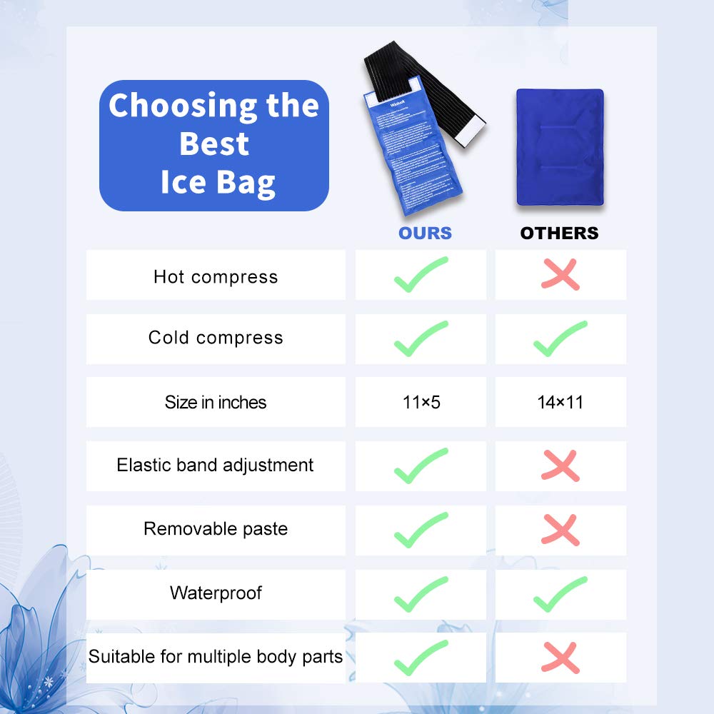 Gel Ice Cold Packs - (2-Piece Set) Soft Reusable Cold/Hot Compress, Provides Alleviate Joint and Muscle Pain. Flexible Therapy from Injuries - Shoulder, Back, Knee, Neck, Ankle & More.