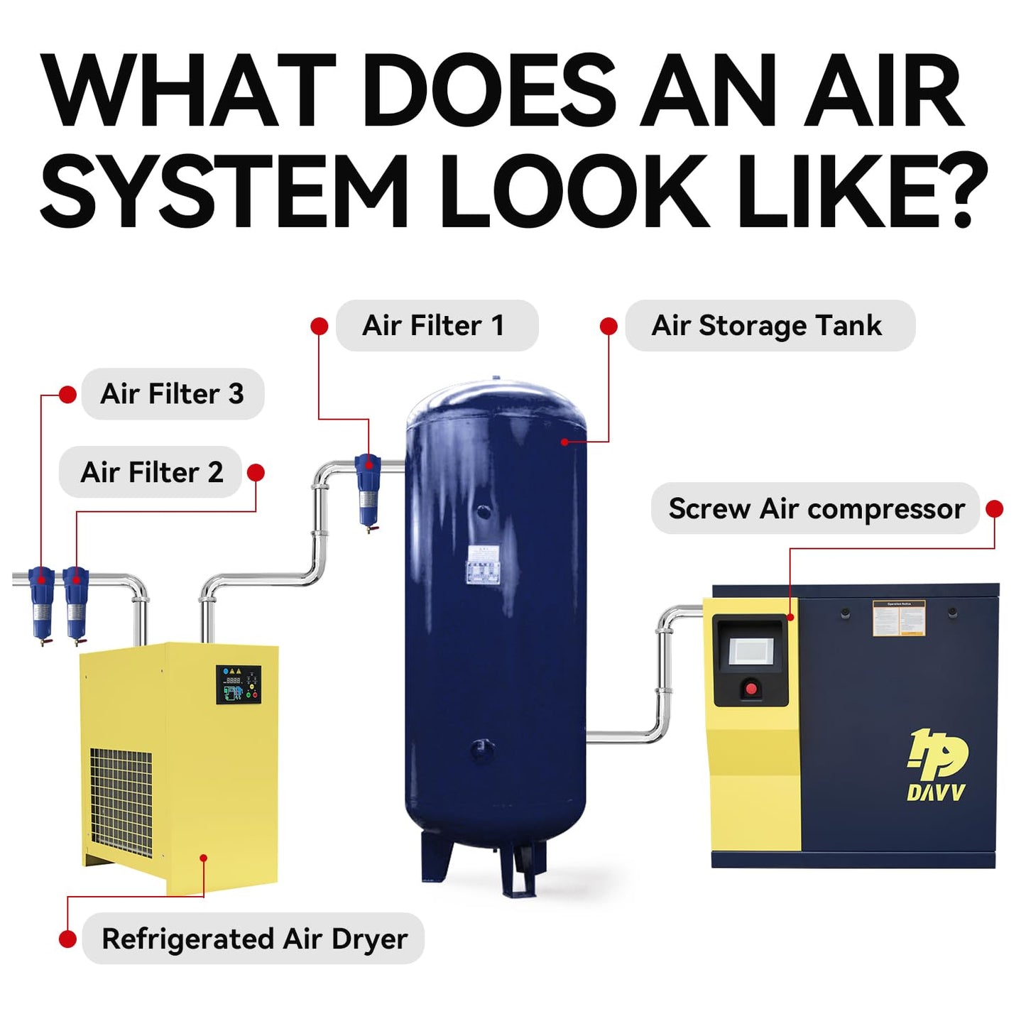 HPDAVV DV-10A Rotary Screw Air Compressor 230V/3Ph 7.5KW 10HP 125PSI 35CFM Heavy Duty Air Compressed System for Small Machining & Fabrication Workshops, Automotive