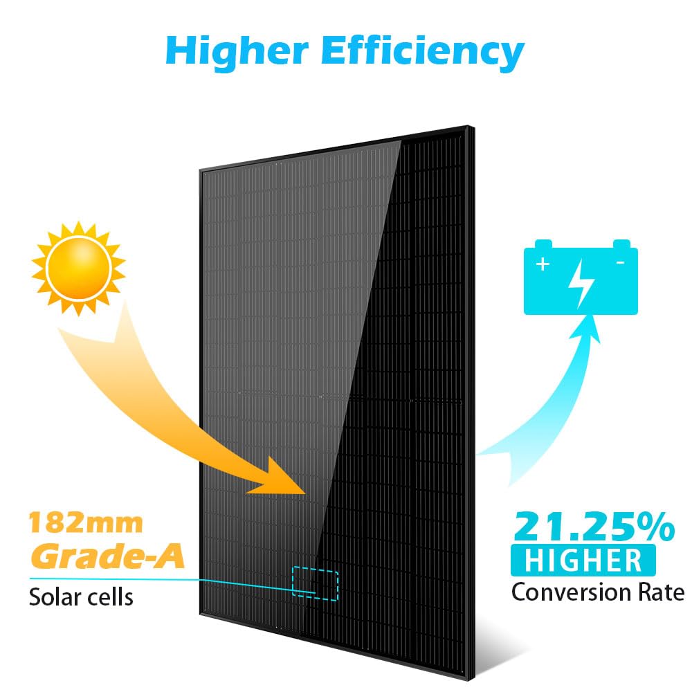 SUNGOLDPOWER 6PCS 415W Solar Panels Monocrystalline UL 61730,Grade A Solar Cell,Waterproof IP68, High Efficiency Solar Panel On/Off Grid for Charging Station,Household, Marine, RV, Farms (Total 2490W)