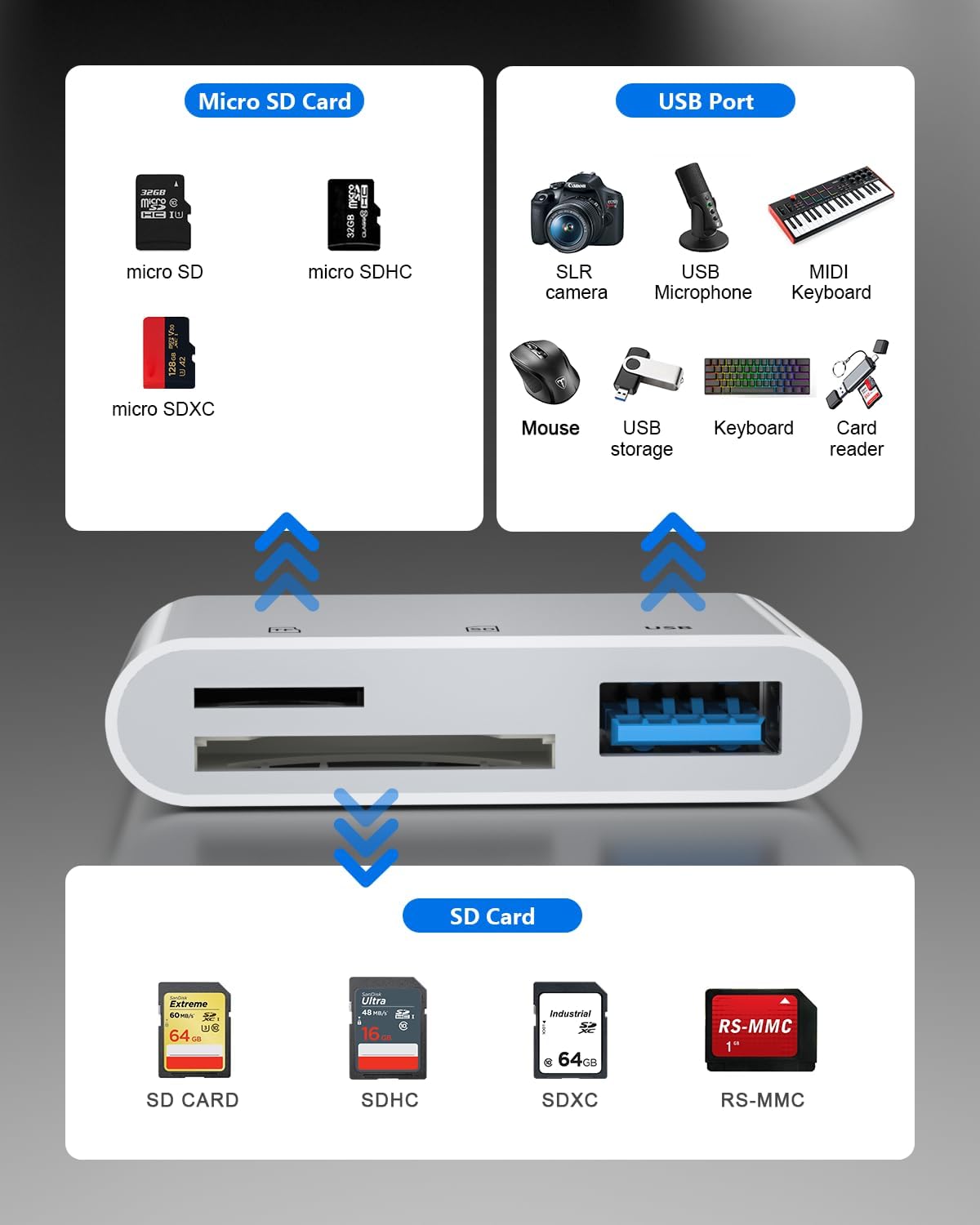 Ardaddyn 3 1 3 17/16/15/14/13/iPad/Android SD Card Reader in - Lightening to USB Camera Adapter with SD/Micro SD Slots