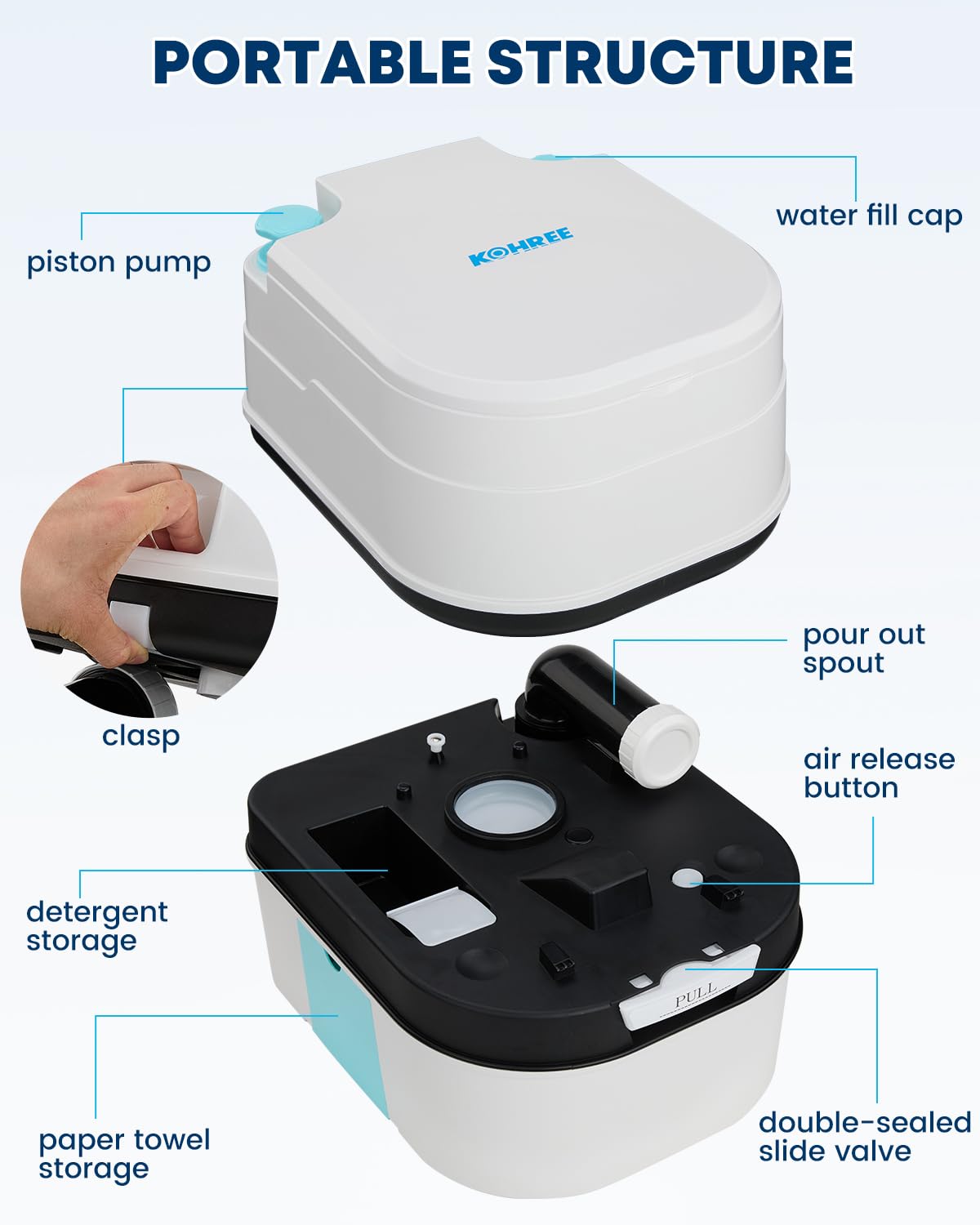 Kohree 6.34 Gal Portable Toilet for Adults: Large Camping Toilet with Detachable Waste Tank - Odorless Leak-Proof Boat Porta Potty with Paper & Detergent Collection for Home Use, Camper, RV Travel