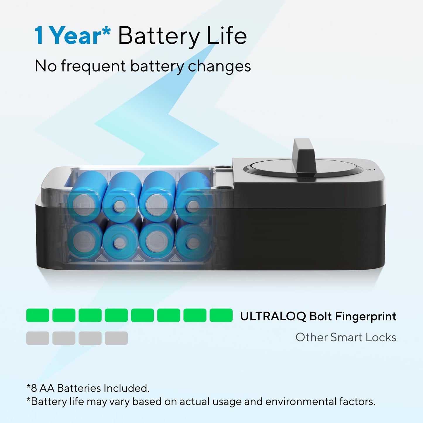 ULTRALOQ Bolt Fingerprint Smart Lock with Door Sensor, Built-in WiFi, Works with Apple Home, Alexa, Google, SmartThings, Keyless Entry Deadbolt with App, Code, Remote Control, Auto-Lock, BHMA Cert.