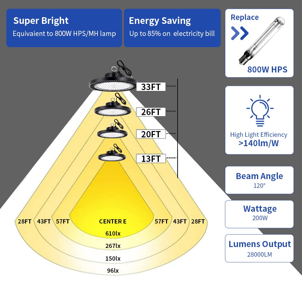 Gugsey Led High Bay Lights 200W - 28000lm 5000K Super Bright Waterproof Led Shop Lights with Plug 5' Cable and Hook Ring, Garage Light for Factory Gym Warehouse Workshop（4 Pack）