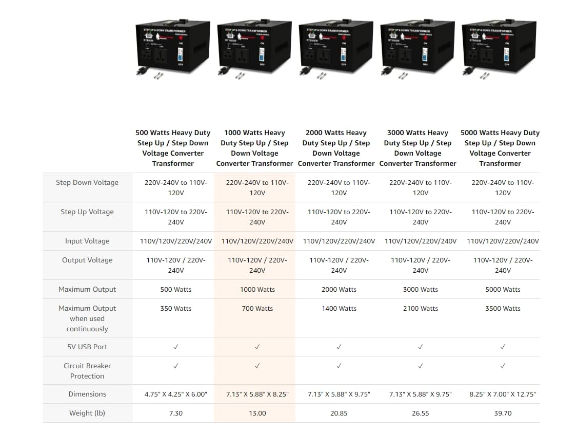 ROCKSTONE POWER 5000 Watt Voltage Converter Transformer - Heavy Duty Step Up/Down AC 110V/120V/220V/240V Power Converter - Circuit Breaker Protection – DC 5V USB Port - CE Certified [3-Year Warranty]