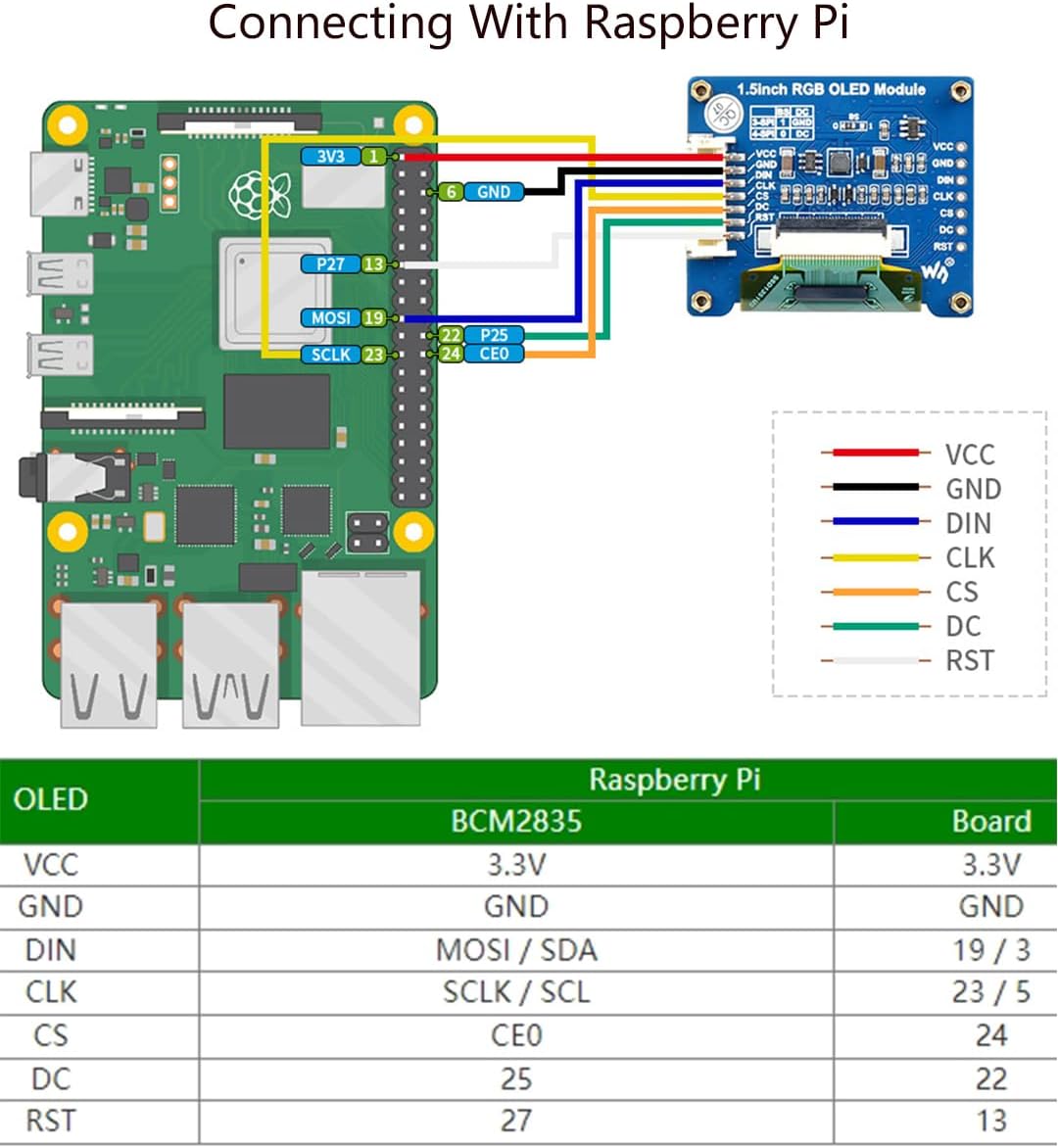 Wonrabai 1.5inch 128128 65K 5/ 4B/ 3B+ Pi3B/ 2W/Arduino/STM32, RGB OLED Display Module Pixels, RGB Display Colors, SPI