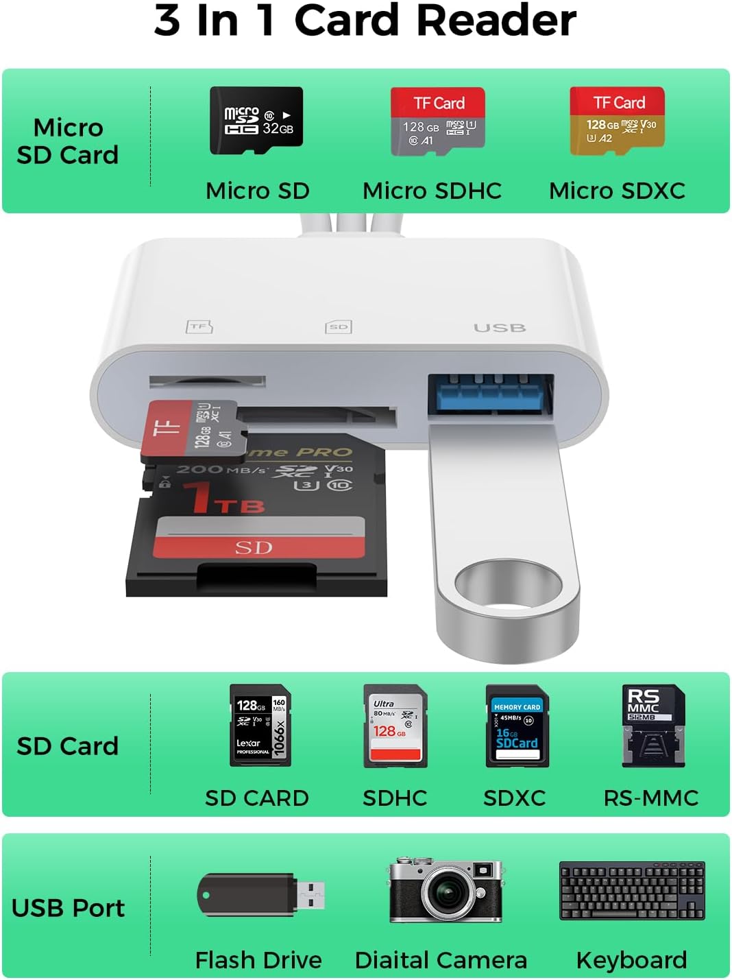 Ardaddyn 3-in-1 17 16 15 14 SD Card Reader for iPhone iPad, Memory Card Reader with USB Camera Adapter Plug and Play