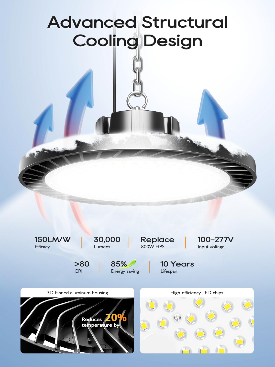 ONLYLUX Super Bright 200W UFO LED High Bay Light, 30000LM High Bay LED Shop Lights, 5000K UFO High Bay Lighting for Garage, IP65 Waterproof Non-Dimmable Shop Lights, 120V-277V Garage Light(12 Pack)