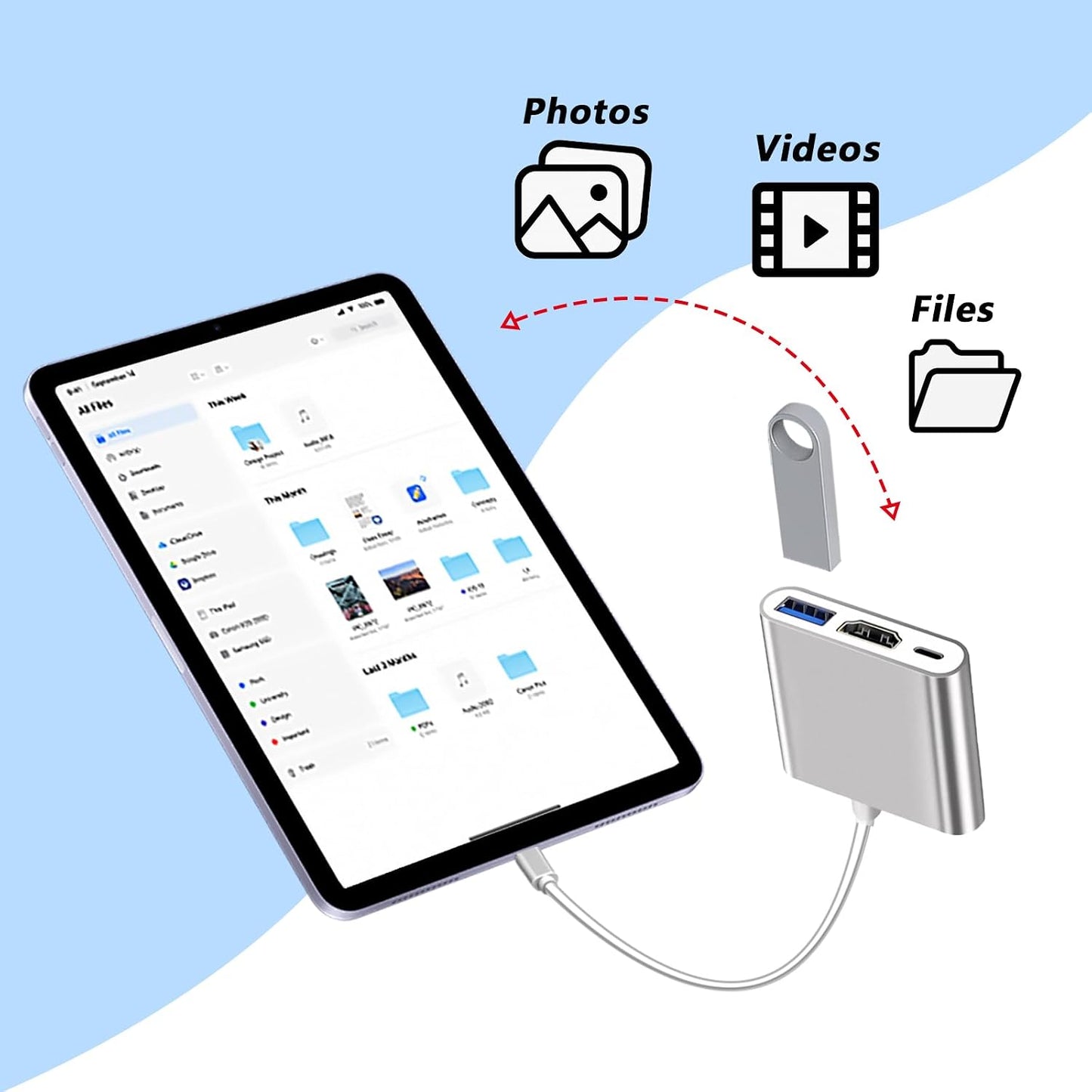 VGE 3-in-1 Usb3.0 4K HD,5.0Gbps 100W USB-C to HDMI Hub, USB C Adapter to Ultra High-Speed Data Transfer, PD Charging