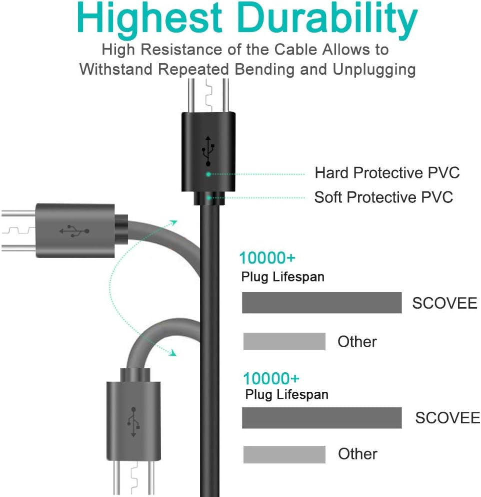 SCOVEE Cable,2-Pack Bank,Chromecast,PS4 Short Micro USB USB A Male to Micro B Android Phone Charger for Fire Stick,Roku