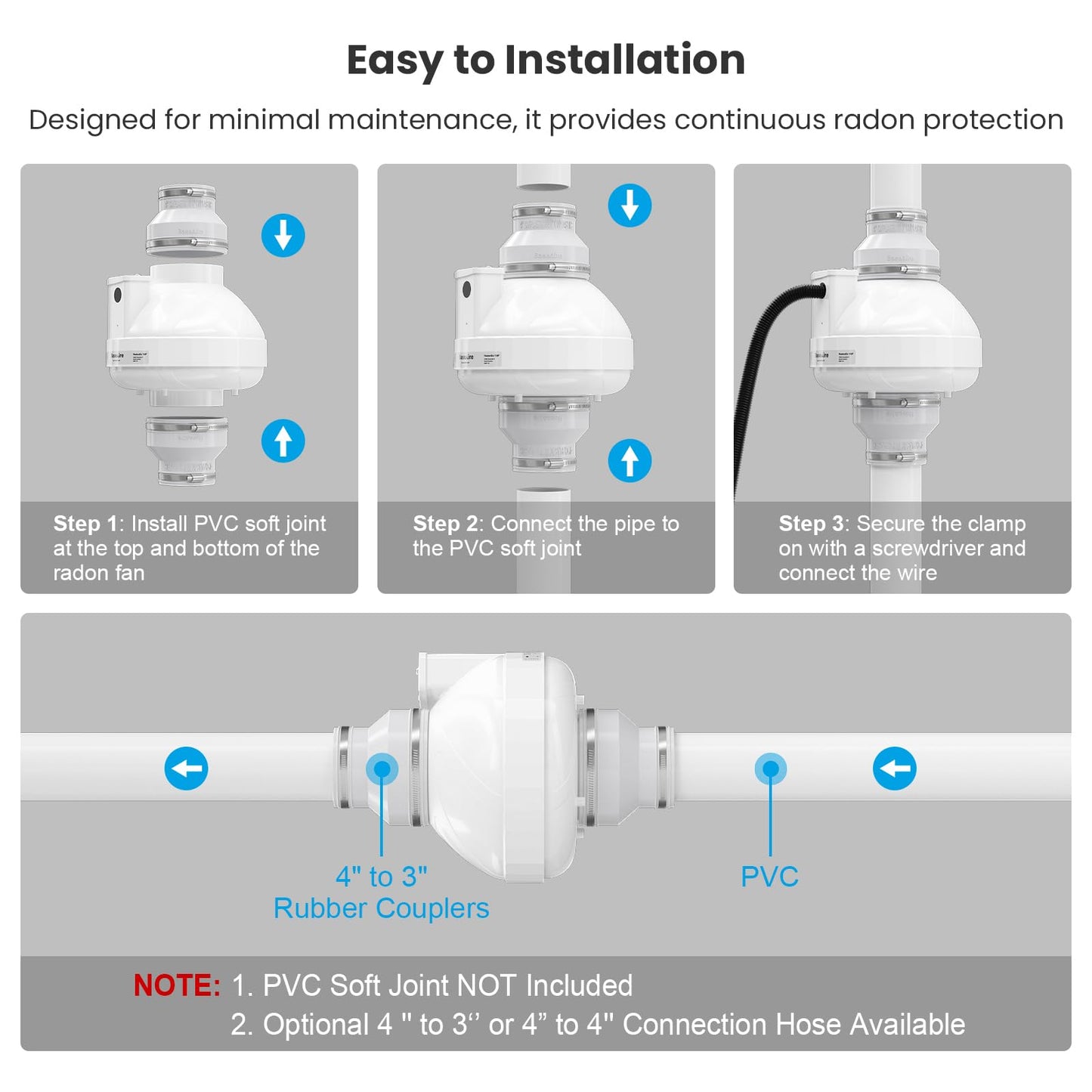 BaseAire 4 Inch 237 CFM Radon Mitigation Fan, Quiet Energy Efficient Radon System, RadonEx 15F Crawlspace or Slab Application, Waterproof Exhaust Fan for Indoor Outdoor Ventilation, 1500 Square Feet