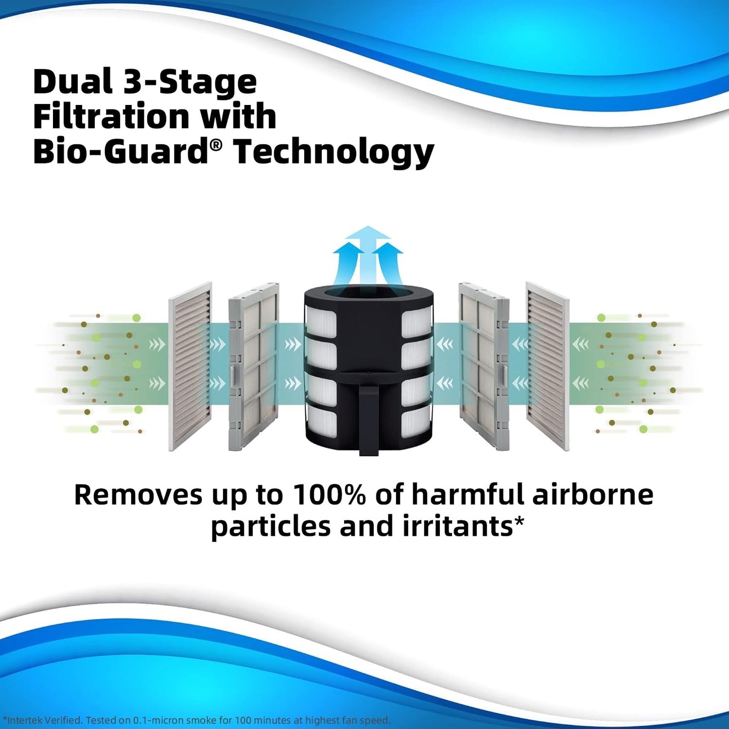 Nuwave Air Purifiers for Home Large Room, Washable and Reusable Bio Guard Filter, Air Purifier for Smoke, Dust, Pollen, Removes up to 100% Particles 3x Smaller Than HEPA, Sleep Mode, 47351V01