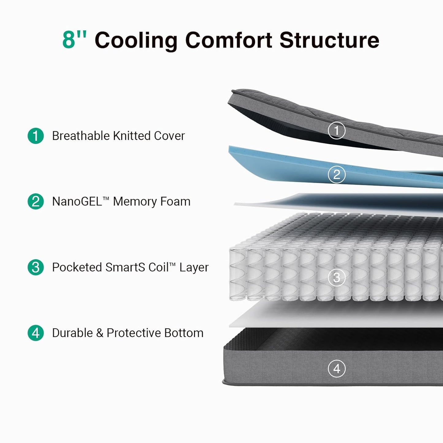 Novilla Twin Hybrid Mattress - 8 Inch Gel-Infused Memory Foam & Pocketed Coils for Back Pain Relief