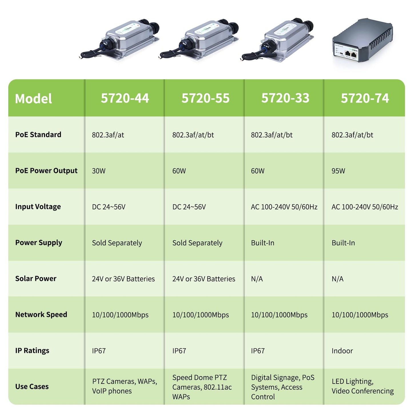 FASTCABLING 95W PoE Injector, IEEE802.3bt High Power, UPoE, PoH, Gigabit Network, Plug and Play, Wall Mount Design, Built-in PSU
