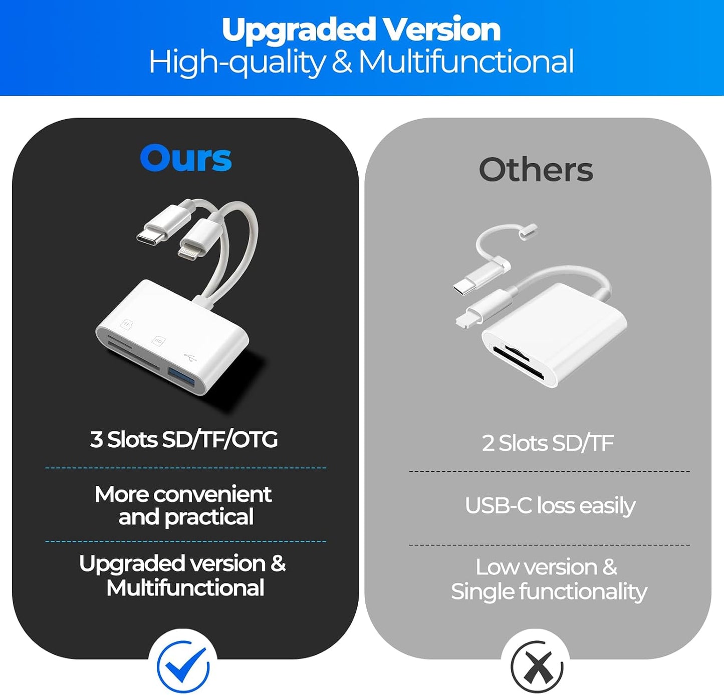 WEZAFO 3 SD Card Reader for iPhone Android, Memory Card Reader Built-in Dual iOS & USB C Connector Card Reader