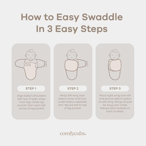 Comfy Cubs Swaddle Blanket Set - 100% Cotton Newborn Wraps for 0-3 Months | Breathable Rainbow Design