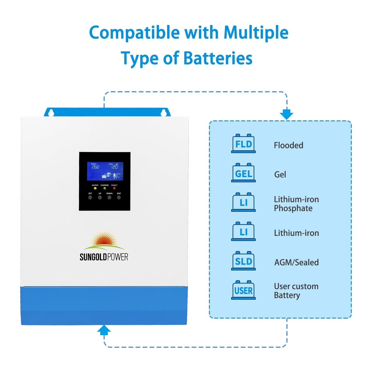 SUNGOLDPOWER 3000W 24V Solar Inverter All in One, 120Vac Input,120V Output Pure Sine Wave, 80A MPPT(PV Range 120-450Vdc) Solar Charger and 40A AC Battery Charger in Off Grid System