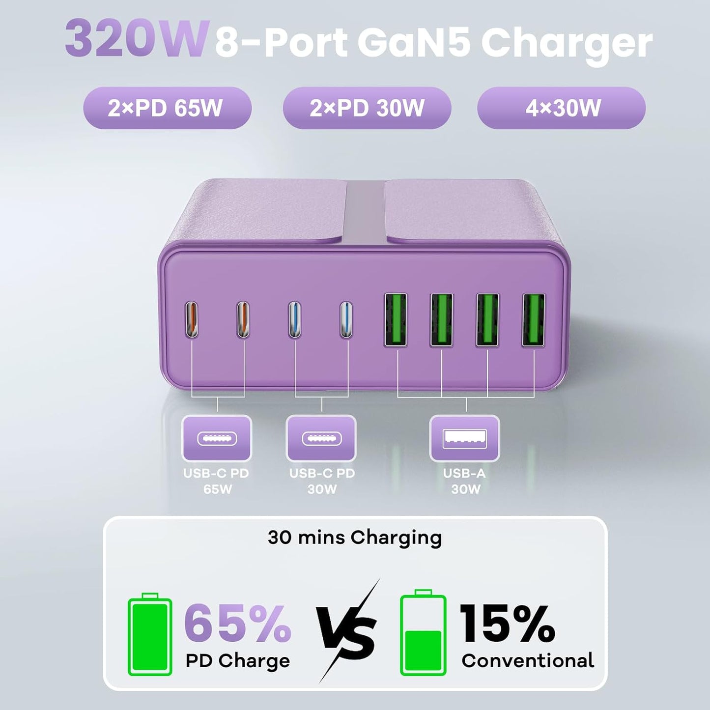 beniflt 320W 8-Port 65W USB C Charger Block, USB C Charging Station PD PC Laptop Fast Charger Adapter