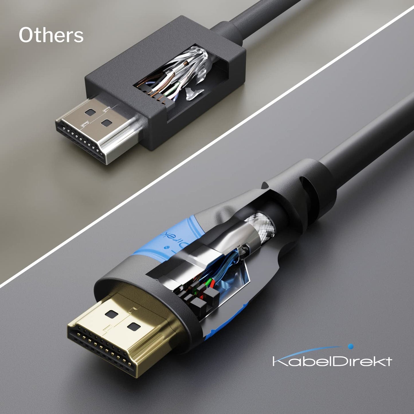 4K 41ft (20ft75ft) 4K@60Hz, PS5, KabelDirekt HDMI Cable & Longer HDMI Cables German-Engineered HDMI Cord Supports UHD