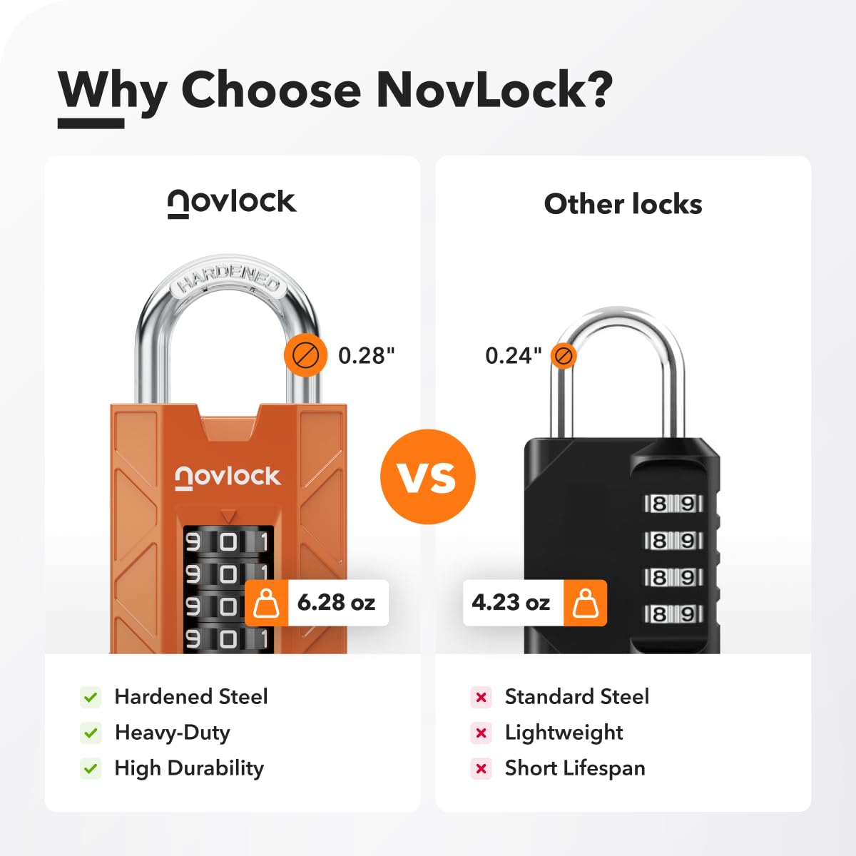 NOVLOCK Combination Lock for Locker, 4-Digit Padlock with Code for Gym, School, Home & Work, 1-Pack, Orange