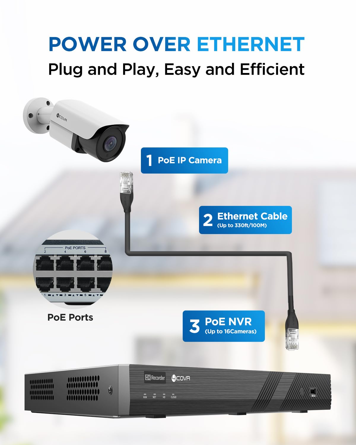 4COVR 16 Channel Security Camera System for Business, 16CH 4K NVR with 4TB HDD, AI Human Vehicle Detection, 16x 5MP Commercial IP67 IP Bullet PoE Camera, Night Vision, 24/7 Recording, LY37EX5M1616