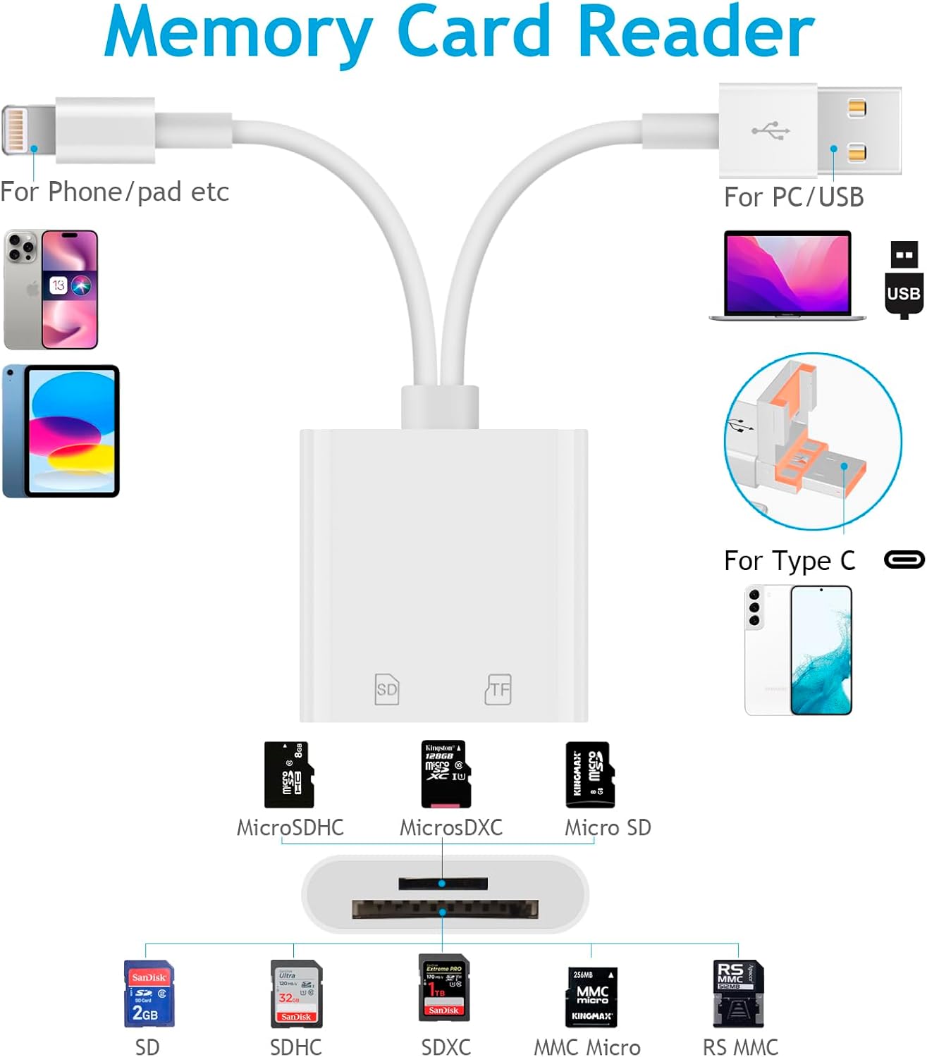 Enbiawit 3 1 in SD Card Reader for iPhone iPad with USB A & Type C SD Memory Card Reader