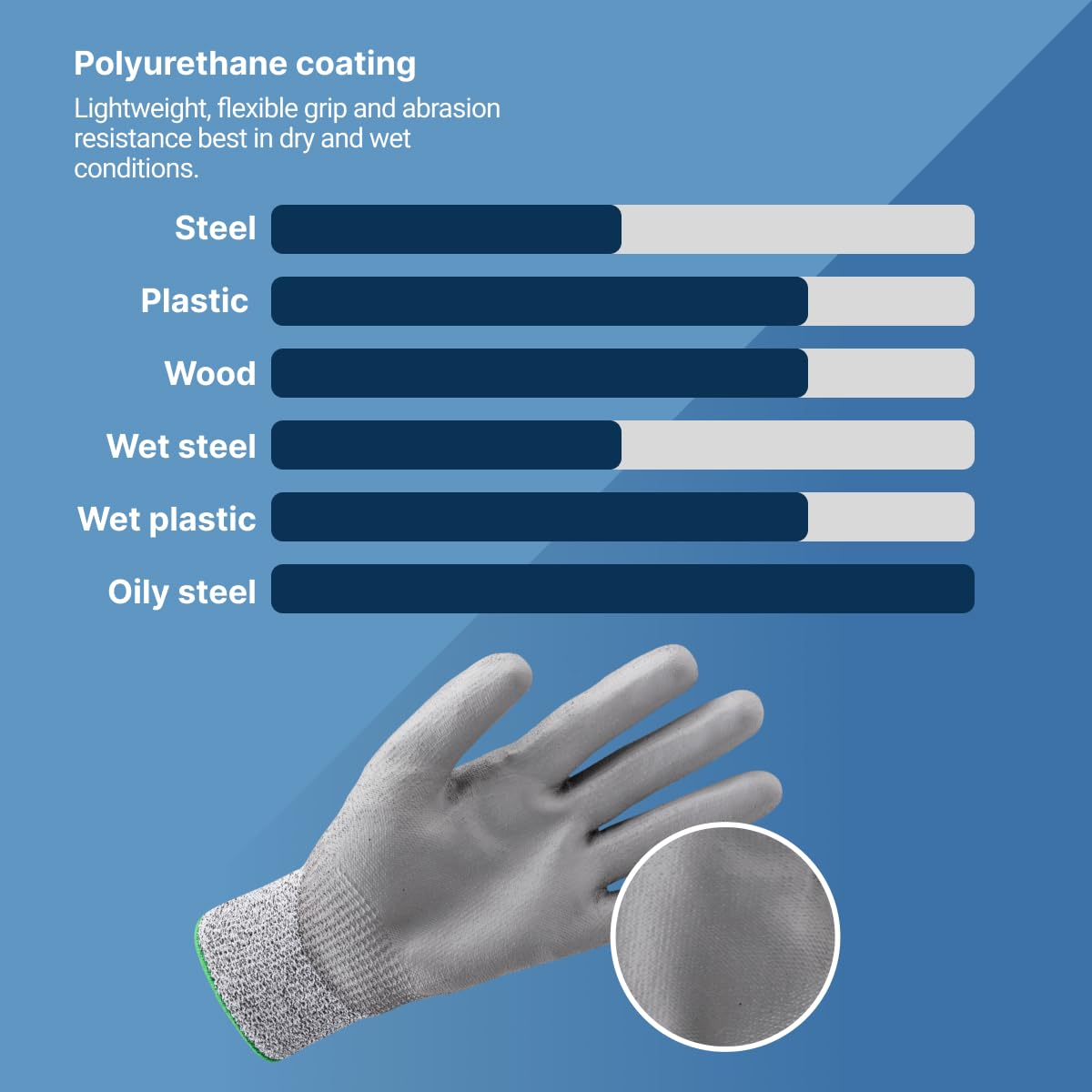 HexArmor General Purpose Safety Gloves | Polyurethane Palm Coating | A4 Level Cut-Resistance | High Abrasion-Resistance | 13-Gauge Seamless Knit | Helix 1074 | 72 Pair | X-Small