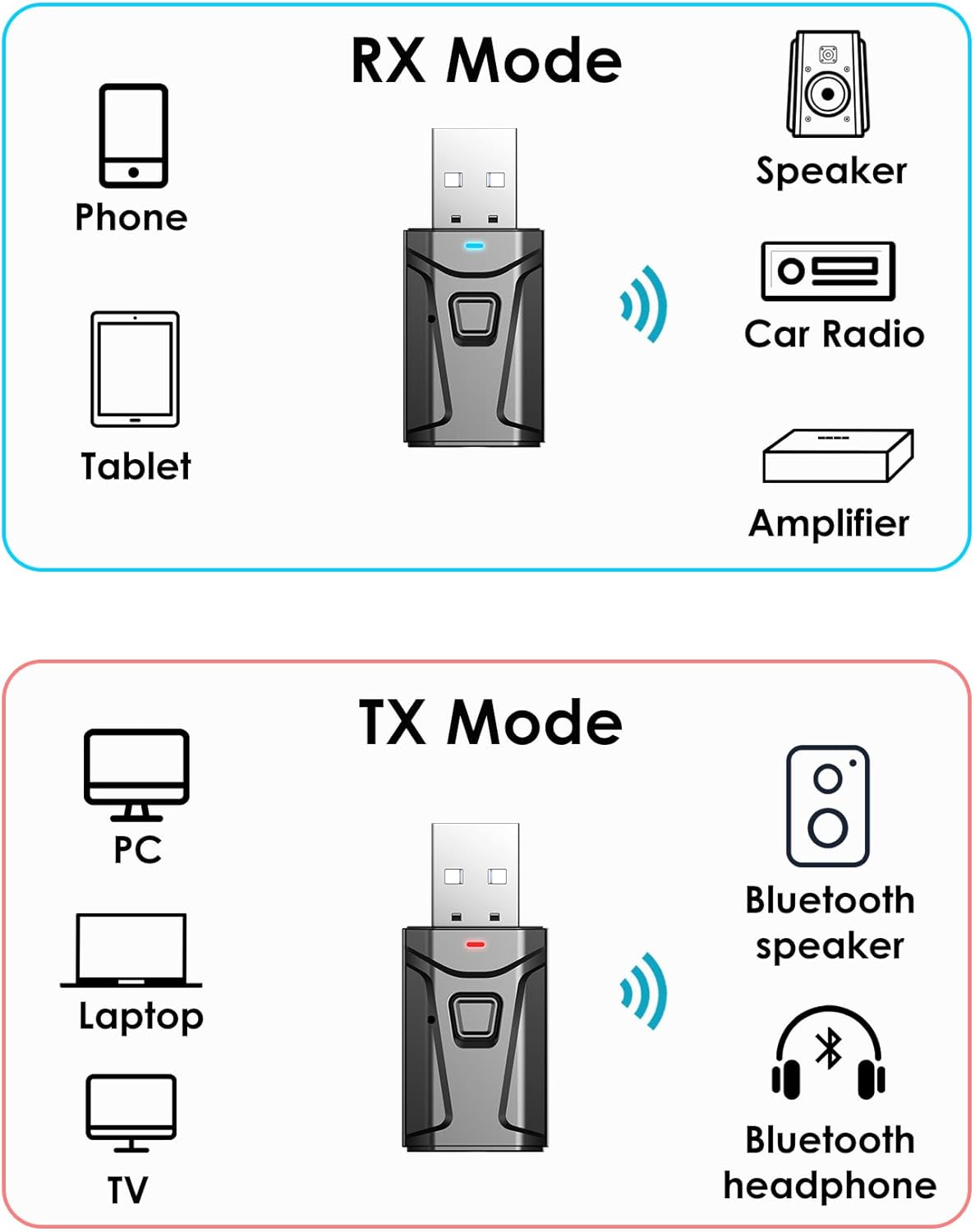 Tsnam 3.5mm USB Bluetooth Adapter for Car, Bluetooth Transmitter Receiver Plug & Play, AUX Wireless Audio Adapter