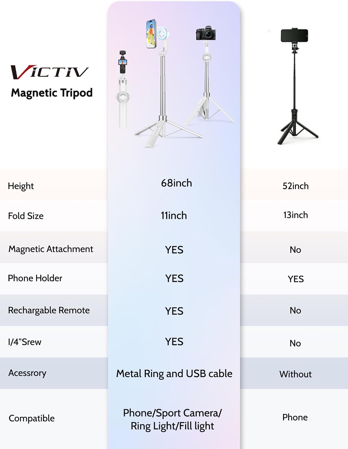68" Magnetic Tripod for iPhone Magsafe, Phone Tripod & Selfie Stick with Rechargeable Remote for iPhone/Android/Camera