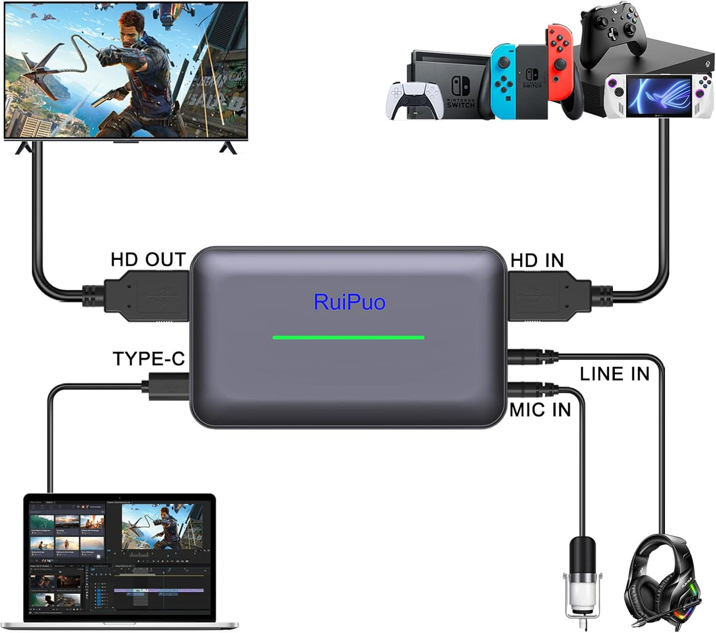 RuiPuo 4K 60HZ 1080P/60Hz 3.0 7/8/8.1/10/11, Video Capture Card, Single HDMI Input Video Capture Card HDMI to USB Audio