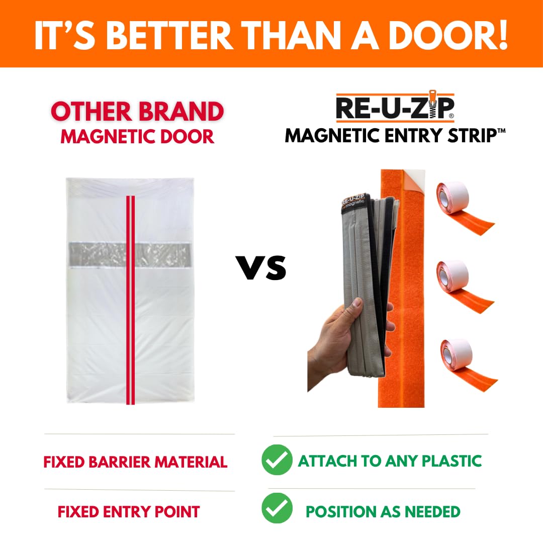 RE-U-ZIP Self-Closing Magnetic Dust Barrier Entry Strip, Hands-Free Zipper Alternative for Plastic Sheeting, Reusable, Custom Placement & Works Under Negative Air, 3-Pack