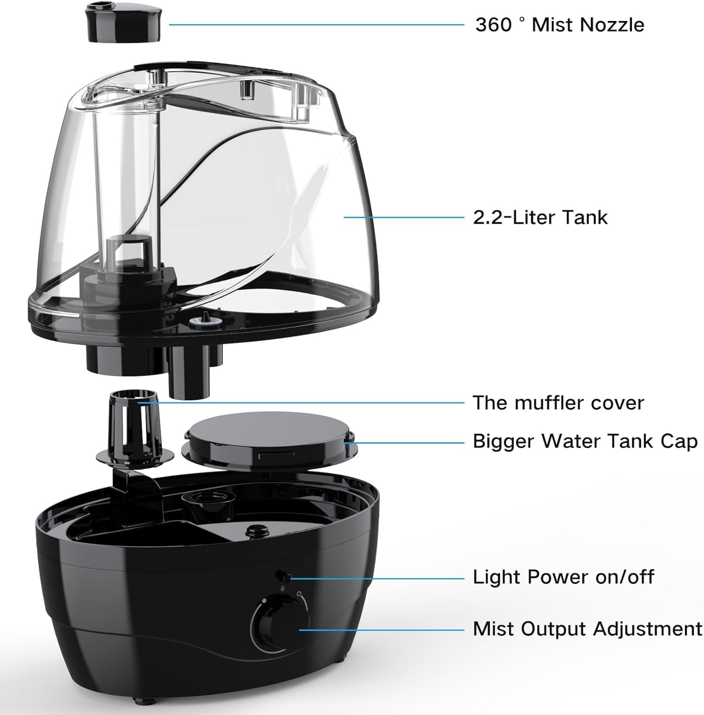 Skiennix Cool Mist Humidifier - 2.2L Whisper-Quiet Design for Baby & Large Rooms | 30-Hour Run Time, 360° Nozzle